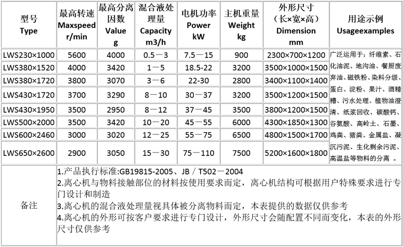三相臥螺離心機工作原理圖解、優(yōu)點及操作注意事項(圖3)